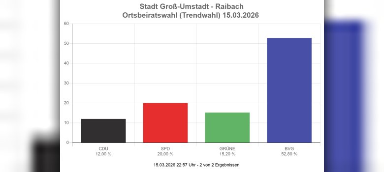OB Raibach
