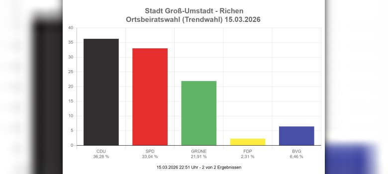 OB Richen