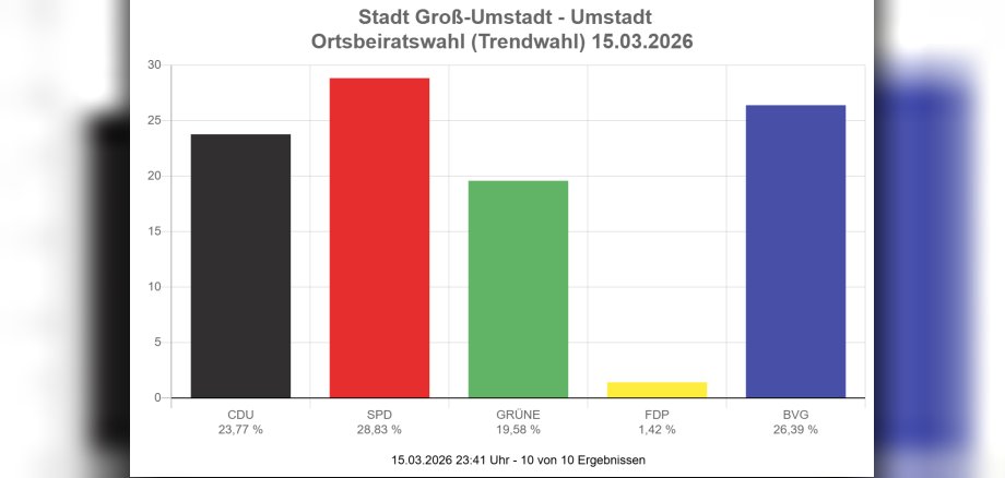 OB Umstadt