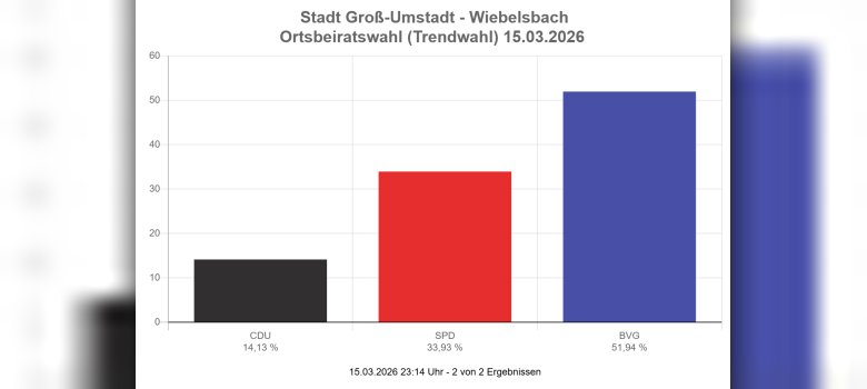 OB Wiebelsbach